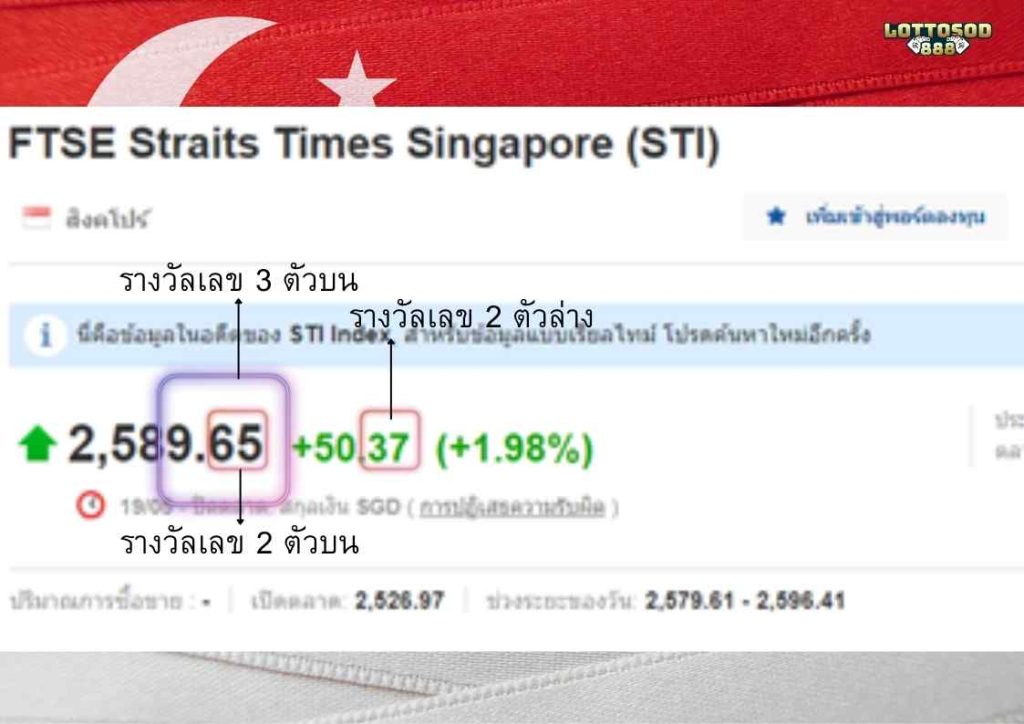 หวยหุ้นสิงคโปร์ หุ้นสิงคโปร์ index แทงหวยเว็บตรง
