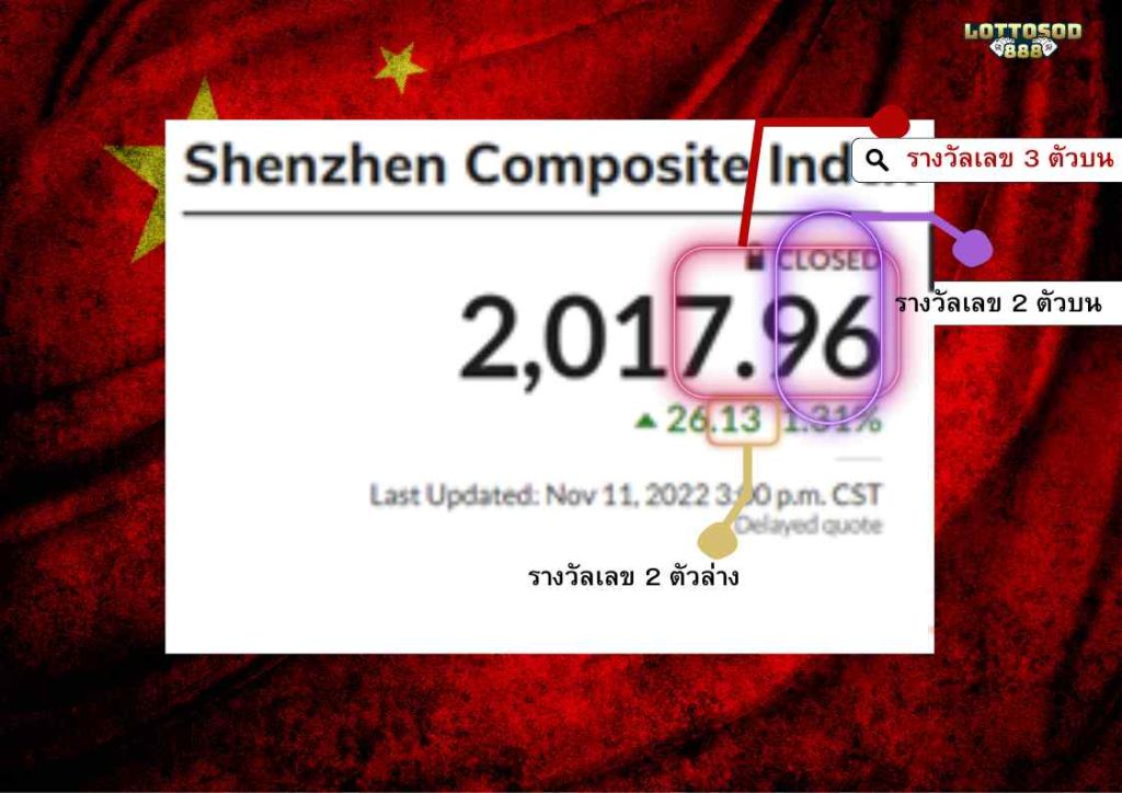 หวยหุ้นจีน หุ้นจีนออกกี่โมง หุ้นจีน index แทงหวยออนไลน์ จ่ายจริง